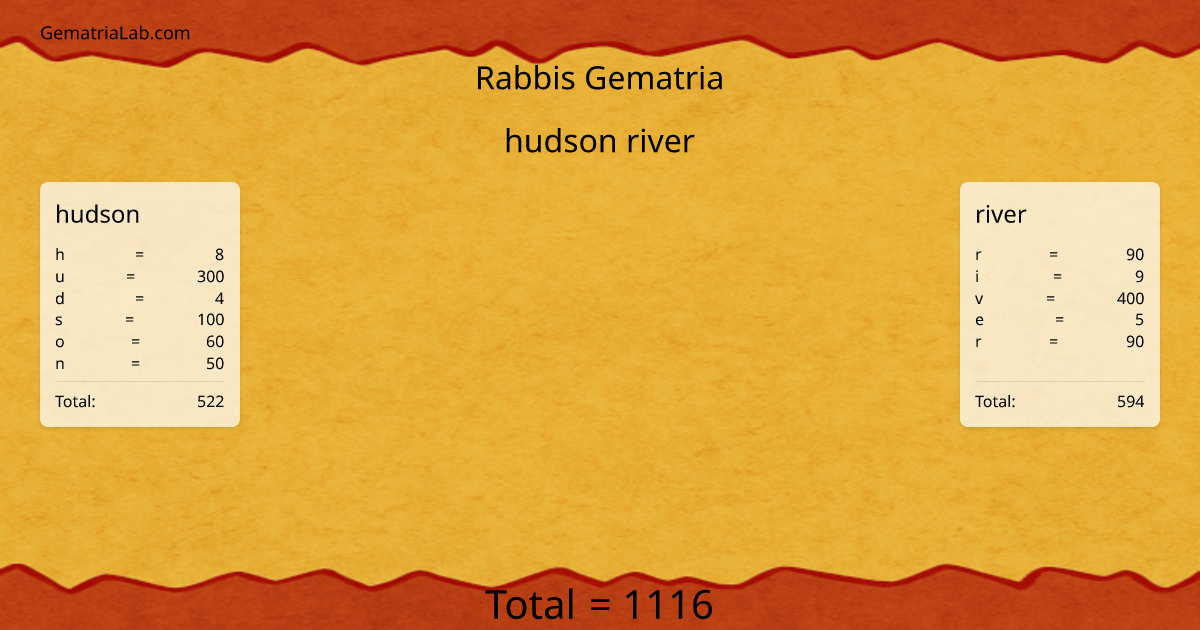 hudson river in rabbis Gematria